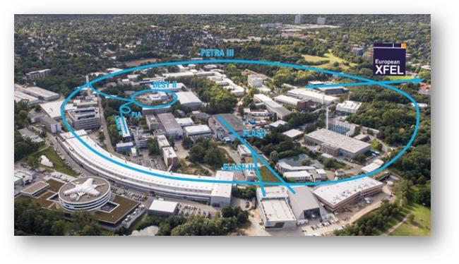 Deutsches Elektronen-Synchrotron - DESY
